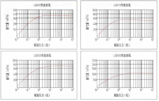 LGB系列變螺距，干式螺桿真空泵.jpg